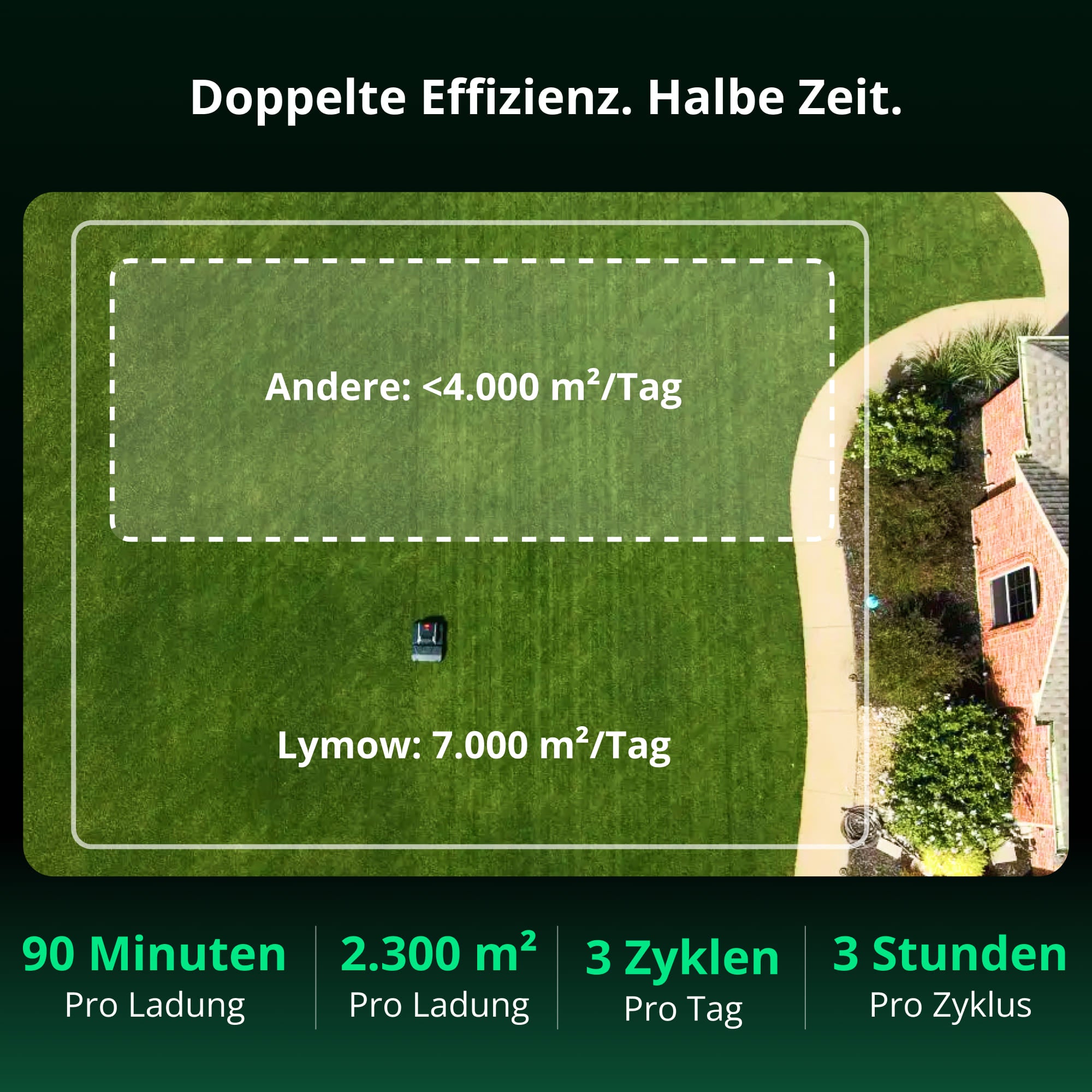 Mähroboter Lymow One Plus